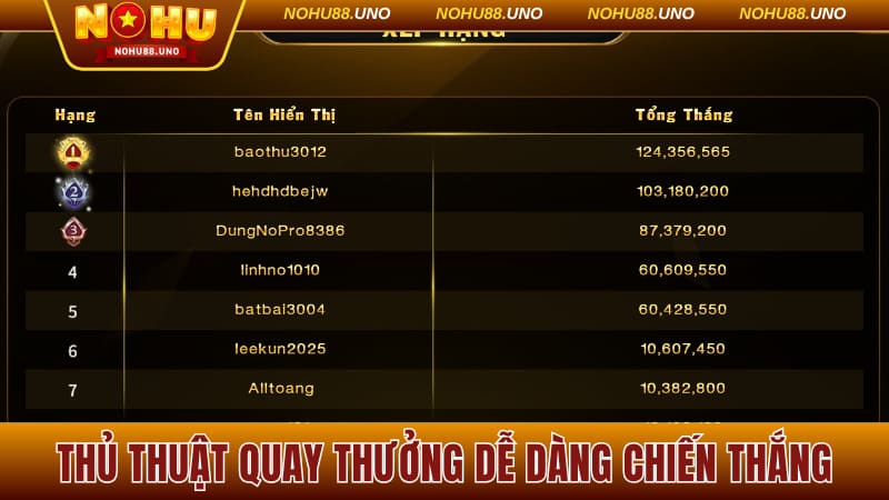 Thủ thuật quay thưởng dễ dàng chiến thắng